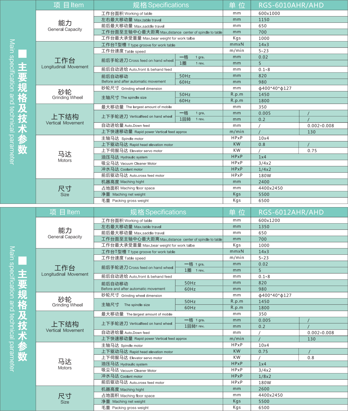 RGS-6012AHR图.jpg